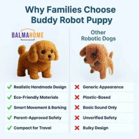 Balma Home Realistic Robotic Puppy Toy Ultra Eco-Friendly & Interactive - NWOT - Picture 9 of 9